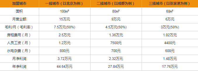 格蘭電氣開關(guān)插座加盟多少錢？